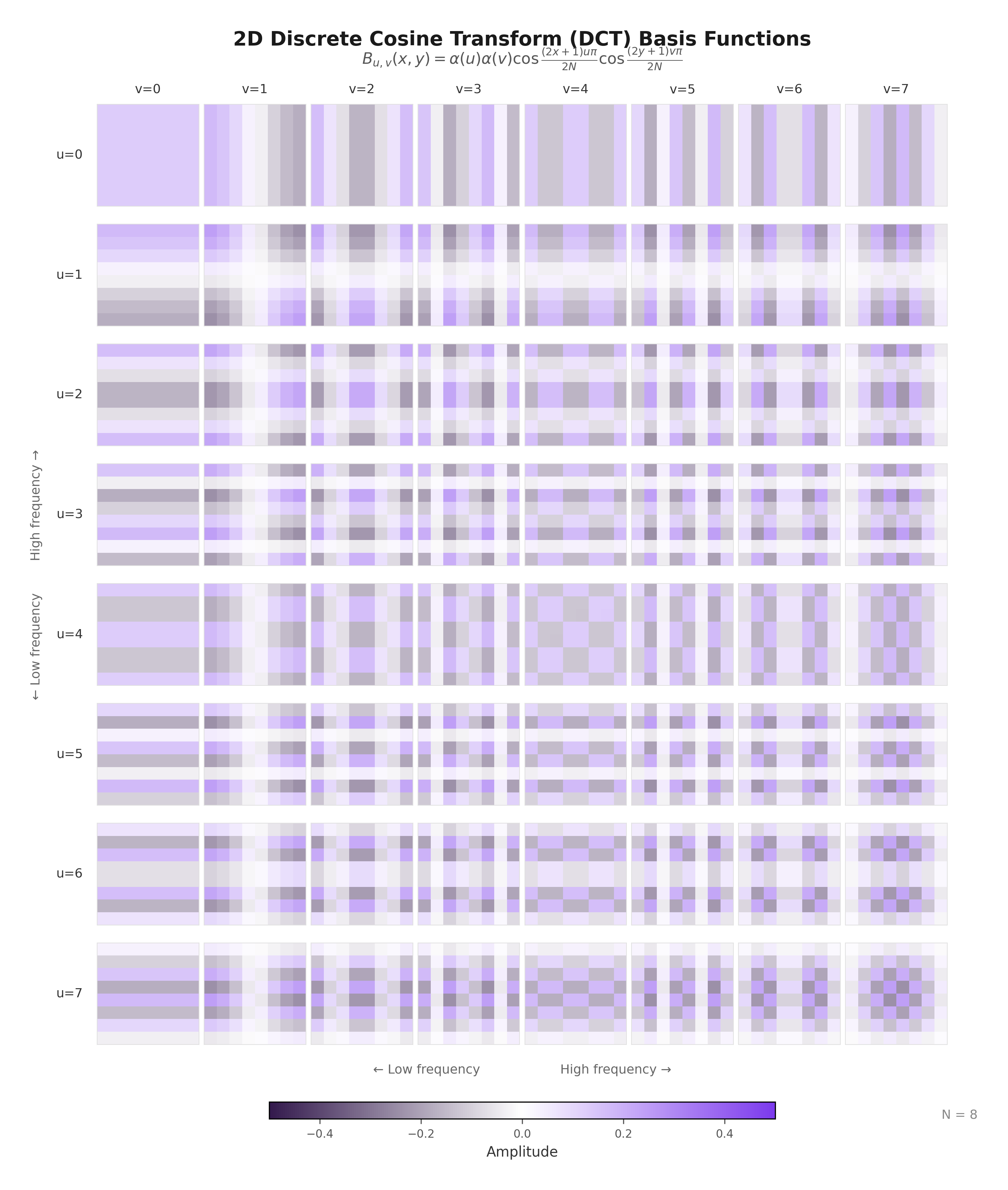 8x8 block grid visualization