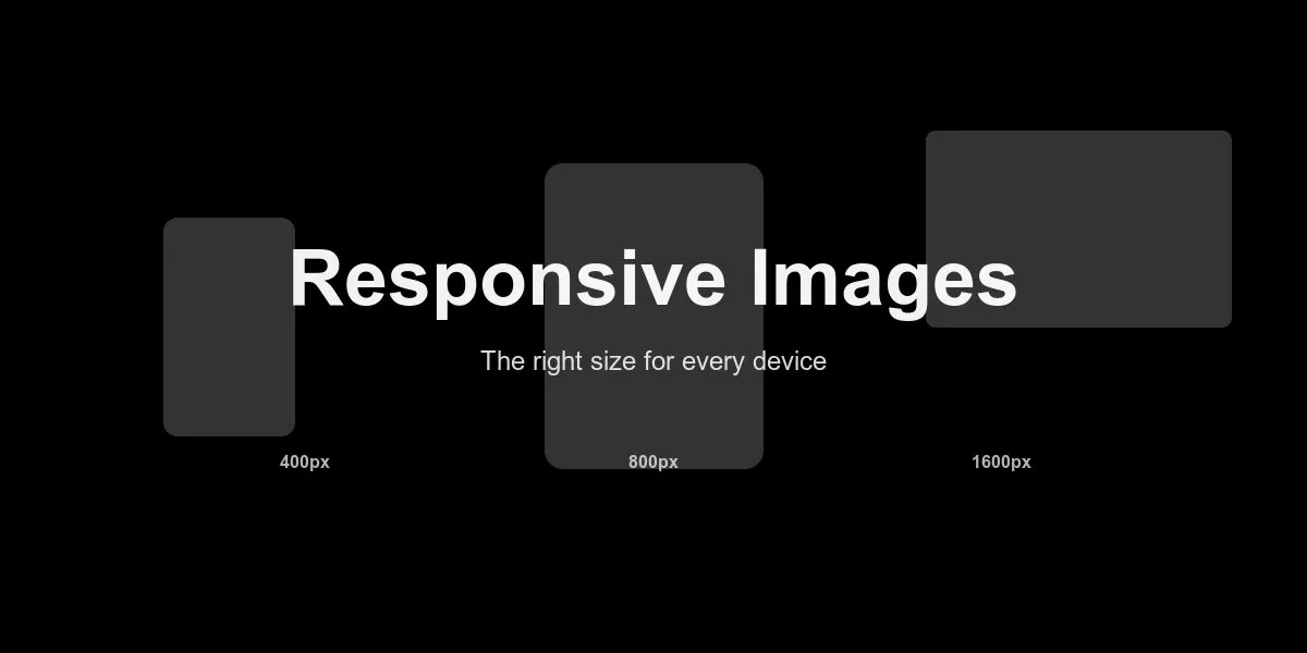 Responsive images overview