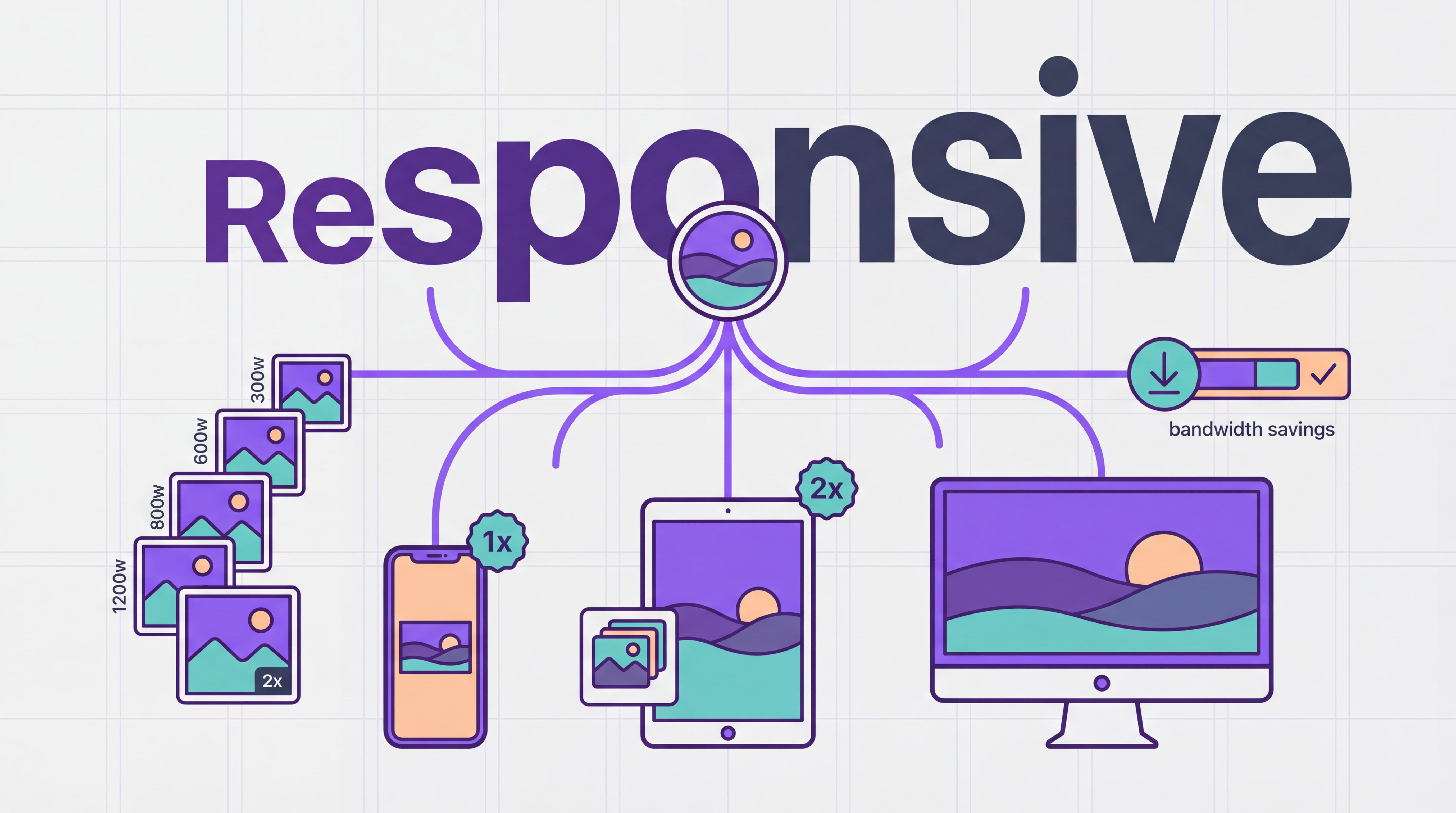 Responsive images overview